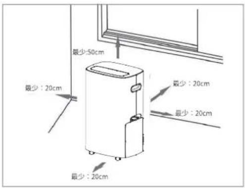 最少: 20cm 最少: 50cm 最少: 20cm 最少: 20cm 最少: 20cm