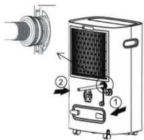 Diagram of a portable air conditioner unit with labeled parts and directional arrows indicating components