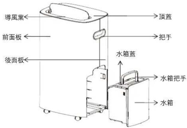 導風葉 前面板 後面板 頂蓋 把手 水箱蓋 水箱把手 水箱