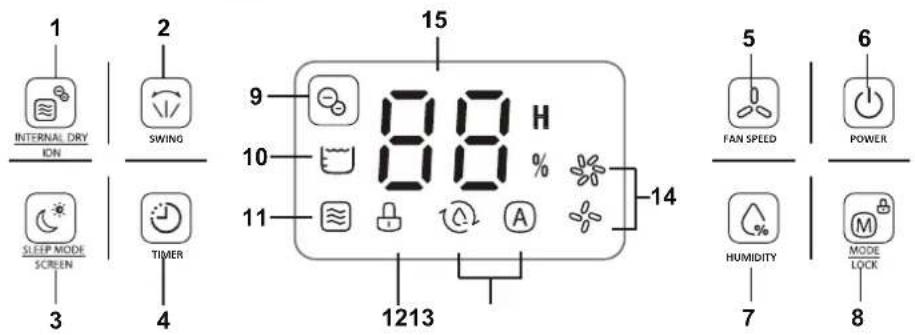 1 INTERNAL DRY ION 2 SWING 9 8.8 H 10 11 TIMER 14 15 1213 5 FAN SPEED 6 POWER 7 HUMIDITY 8 MODE LOCK