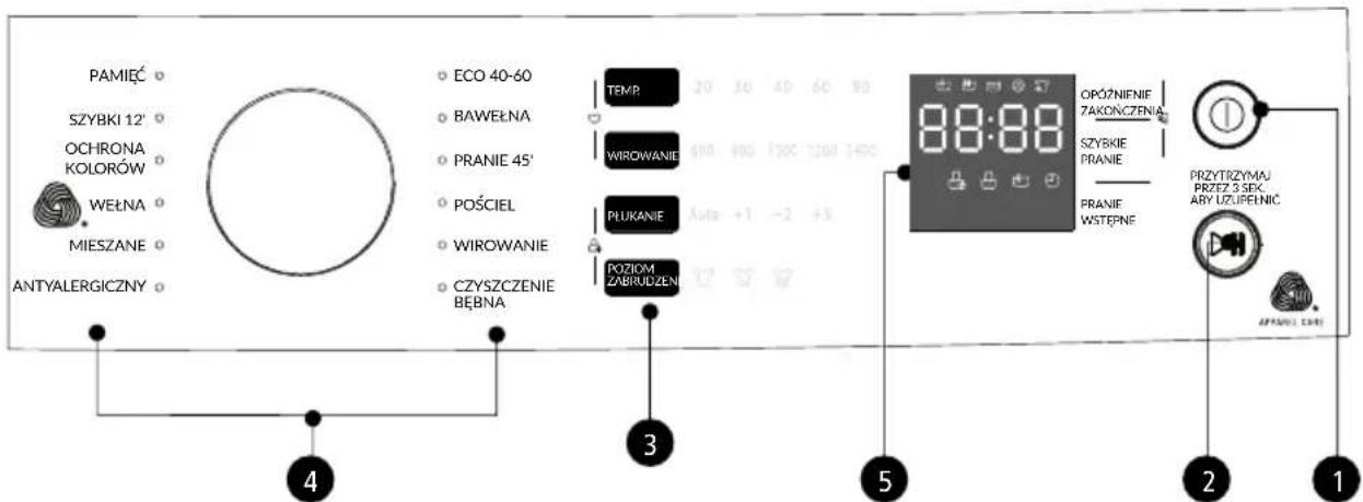 PAMIĘĆ SZYBKI 12' OCHRONA KOLORÓW WEŁNA MIESZANE ANTYALERGICZNY ECO 40-60 BAWEŁNA PRANIE 45' POŚCIEL WIROWANIE CZYSZCZENIE BĘBNA TEMP WIROWANIE PIUKANIE POZIOM ZABRUDZENI 8:00:00 OPÓŻNIENIE ZAKONCZENIA SZYSKIE PRANIE PRANIE WSTĘPNE PRZYTRZYMAJ PRZEZ 3 SEK ARY UZUPEŁNIC APRANIŁA ZAWI 4 3 5 2 1