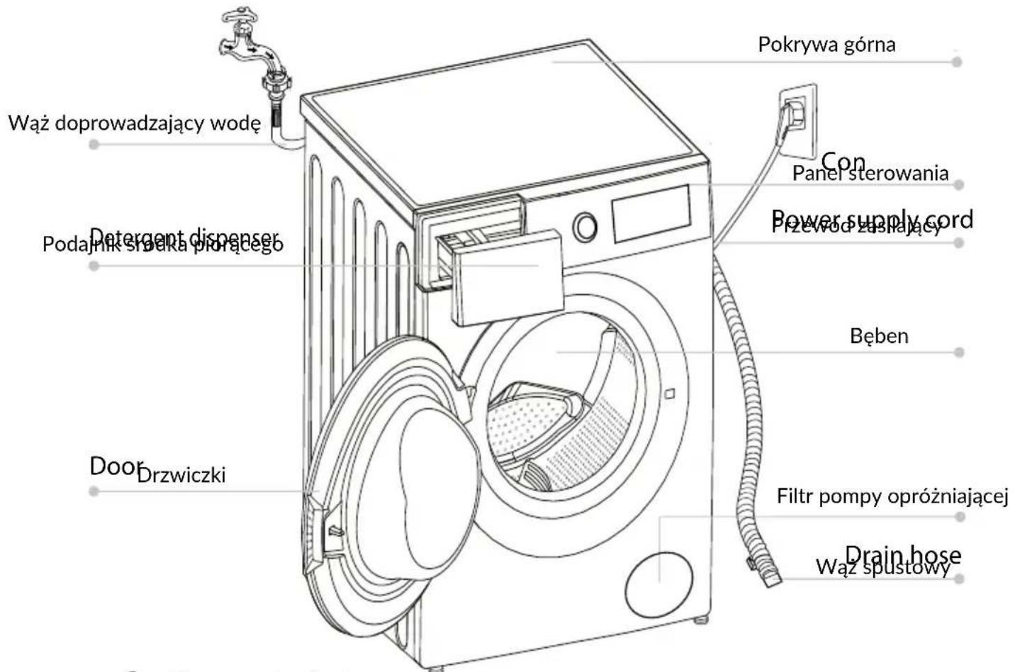Wąż doprowadzający wodę Podajnik snańka pirotęcego Detergent dispenser Drzwiczki Door Drzwiczki Pokrywa górna Con Panel sterowania Power supply cord Przewód zasniający Bęben Filtr pompy opróżniającej Drain hose Wąż spustowy
