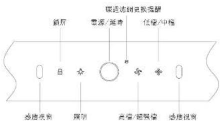 碳过滤器更换提醒 銷厅 電源/延時 低溫/中溫 感應視窗 照明 高溫/超強值 感應視窗