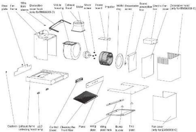 Rear, Fan, fan blade, fan frame Wine hold sleeve Decorative power hook (free for EM56008-C1) Volume housing Exhaust hood Water Mass screw Power board Impalator Intido box Reversible ring Sound absorption box Electric fan box Decorative head (only for EM56008-C1) Cushion, Exhaust frame, LED collecting hood lamp Control board Cleaning the front fiber Pane, Wing plate, Wing plate rack Bump buckle Top plate Fan cover (only for EM56008-C1)