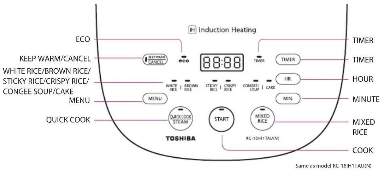 ECO KEEP WARM/CANCEL WHITE RICE/BROWN RICE/ STICKY RICE/CRISPY RICE/ CONGEE SOUP/CAKE MENU QUICK COOK TOSHIBA INDUCTION HEATING 88:88 TIMER TIMER HOUR MINUTE MIXED RICE COOK Same as model RC-18IH1TAU(N) ENERGY ENERGY CANCEL ENERGY CANCEL ENERGY CANCEL ENERGY CANCEL ENERGY CANCEL ENERGY CANCEL ENERGY…