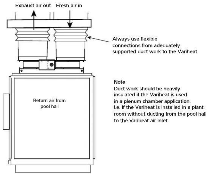 Exhaust air out Fresh air in Always use flexible connections from adequately supported duct work to the Variheat Return air from pool hall Note Duct work should be heavily insulated if the Variheat is used in a plenum chamber application. i.e. If the Variheat is installed in a plant room without ducting from the pool hall to the Variheat air inlet.