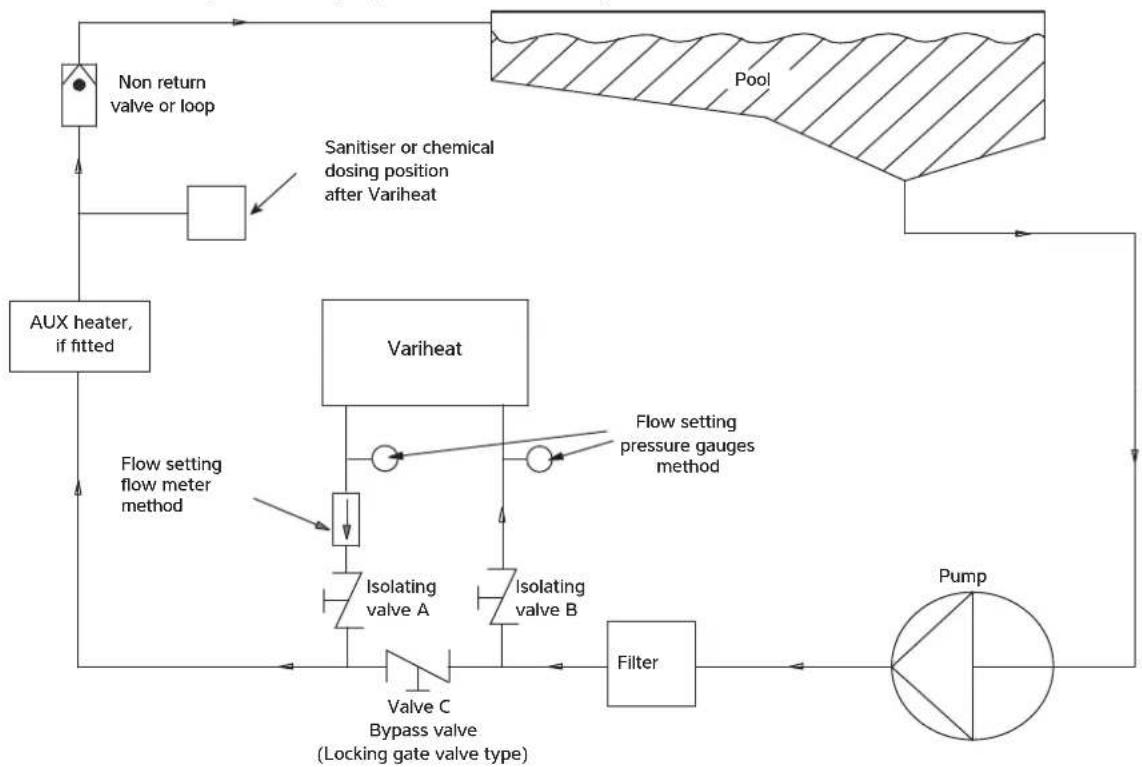 Calorex Variheat AA1500 - Setting up the differential - 1