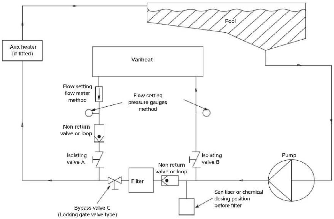 Calorex Variheat AA1500 - Setting up the differential - 2