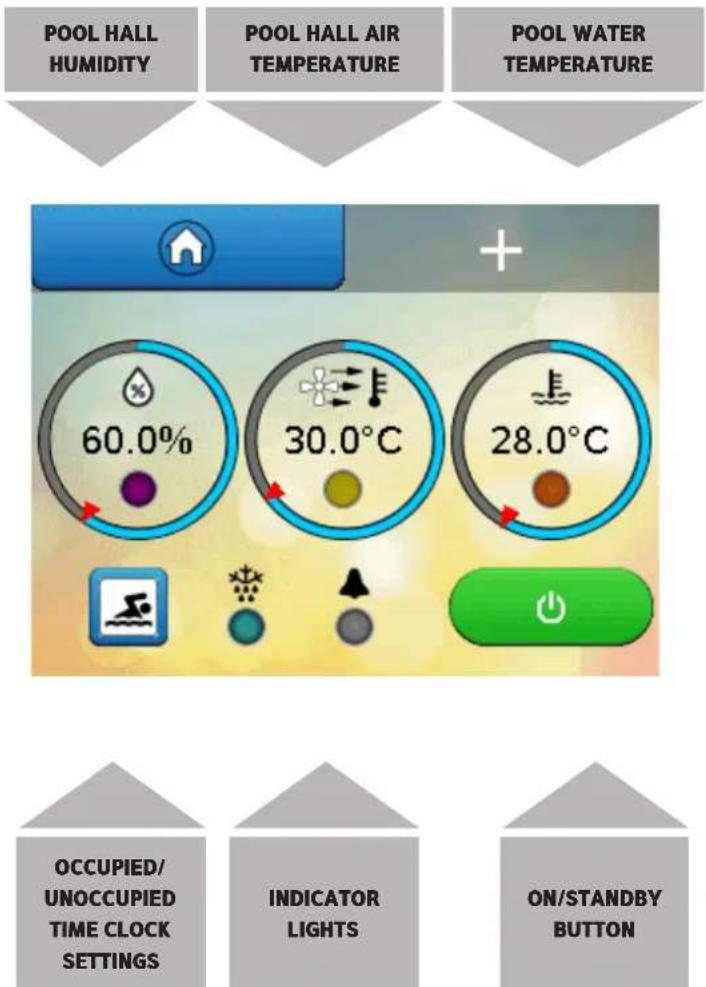 POOL HALL HUMIDITY POOL HALL AIR TEMPERATURE POOL WATER TEMPERATURE + 60.0% 30.0°C 28.0°C OCCUPIED/ UNOCCUPIED TIME CLOCK SETTINGS INDICATOR LIGHTS ON/STANDBY BUTTON