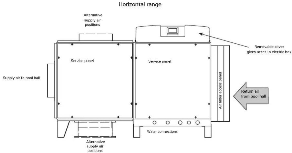 Horizontal range Alternative supply air positions Service panel Service panel Supply air to pool hall Alternative supply air positions Water connections Removable cover gives access to electric box Air filter access panel Return air from pool hall