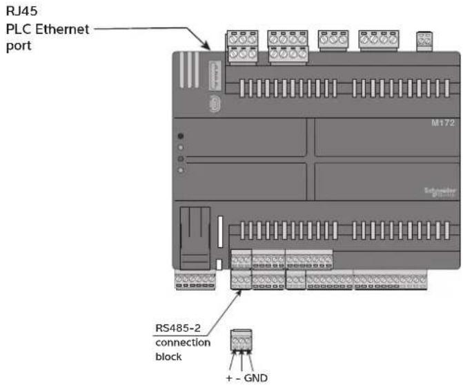 RJ45 PLC Ethernet port M172 RS485-2 connection block + - GND