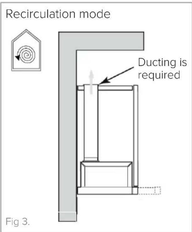 Recirculation mode Ducting is required Fig 3.