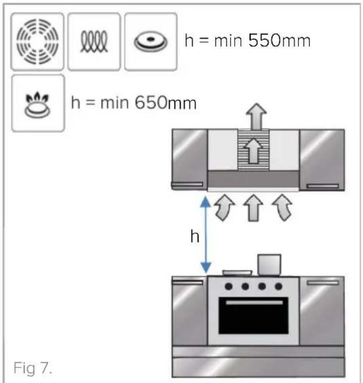 h = min 550mm h = min 650mm h Fig 7.