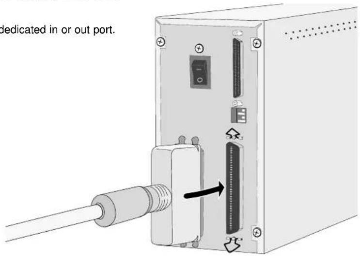 dedicated in or out port.