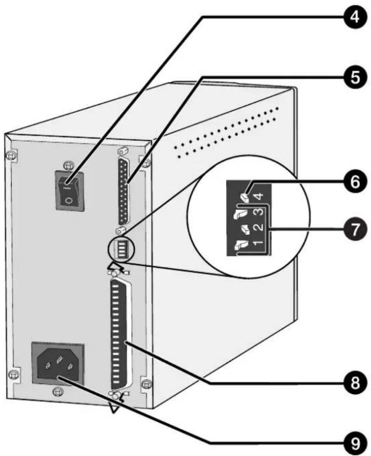 Diagram of an electronic device rear panel with numbered labels pointing to internal components