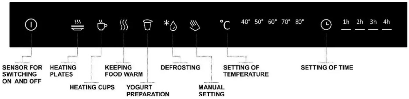 SENSOR FOR SWITCHING ON AND OFF HEATING PLATES HEATING CUPS KEEPING FOOD WARM YOGURT PREPARATION DEFROSTING MANUAL SETTING SETTING OF TEMPERATURE SETTING OF TIME 1h 2h 3h 4h