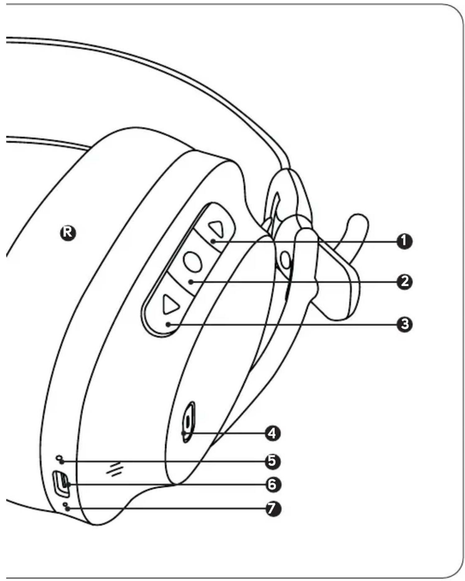 R 1 2 3 4 5 6 7