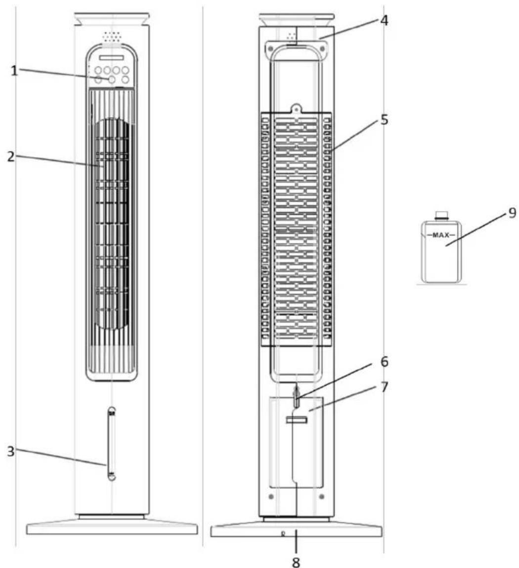 Technical diagram of a vertical fan or air conditioner unit with numbered components and a MAX label for size reference.