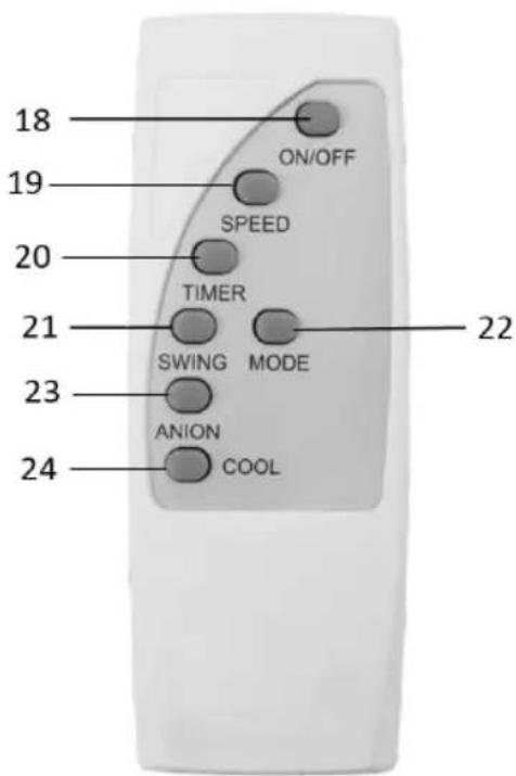 18 ON/OFF 19 SPEED 20 TIMER 21 SWING MODE 22 23 ANION 24 COOL