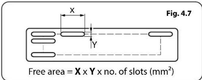 Fig. 4.7 Free area = X x Y x no. of slots (mm²)