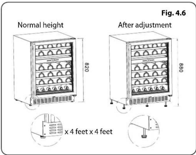 Fig. 4.6 Normal height After adjustment x 4 feet x 4 feet 820 880