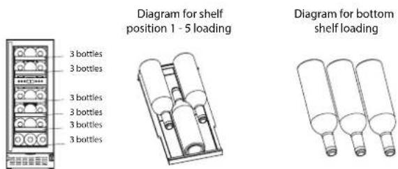 3 bottles 3 bottles 3 bottles 3 bottles 3 bottles 3 bottles Diagram for shelf position 1 - 5 loading Diagram for bottom shelf loading