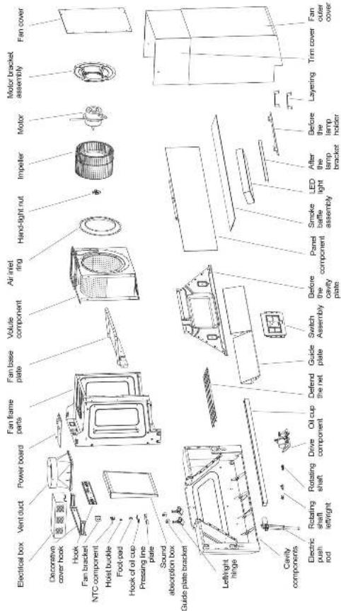 Fan cover Motor bracket assembly Fan cover Electrical box Vent/duct Power board Fan frame parts Fan base plate Valide component Air inlet ring Handlight nut Impeller Motor Outer Inner block Layering Trim cover Fan outer cover Circulator cover hook Hook Fan bracket NTC component Host double Foot-dot Hook of oil cup Pressing the plate Sound absorption box Guide plate bracket Left/right flinge Cavity components Electric push rod Rotating shaft left/right Driving component Defend the net Guide plate Assembly Switch before the cavity plate Panel component Smoke baffle assembly After the lamp bracket LED light after the lamp holder Assembly