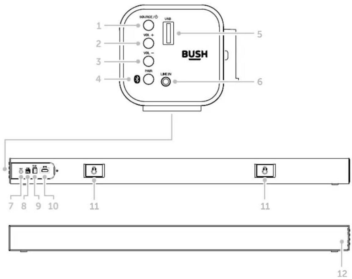 SOURCE USB VOL + VOL - PWR LINE IN BUSH 1 2 3 4 5 6 7 8 9 10 11 11 12