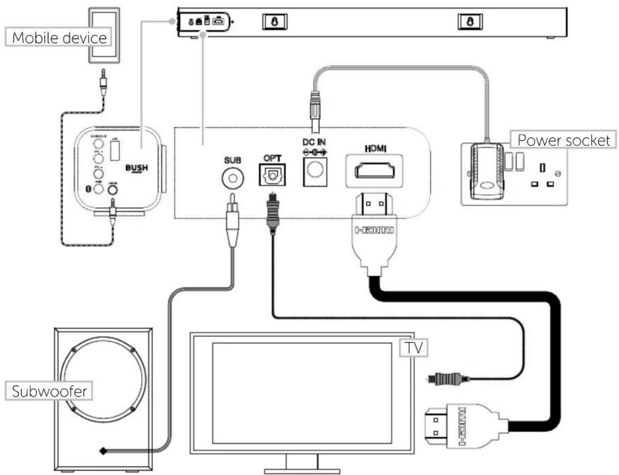 BUSH SR215Y - Making the Soundbar and Subwoofer connections - 1
