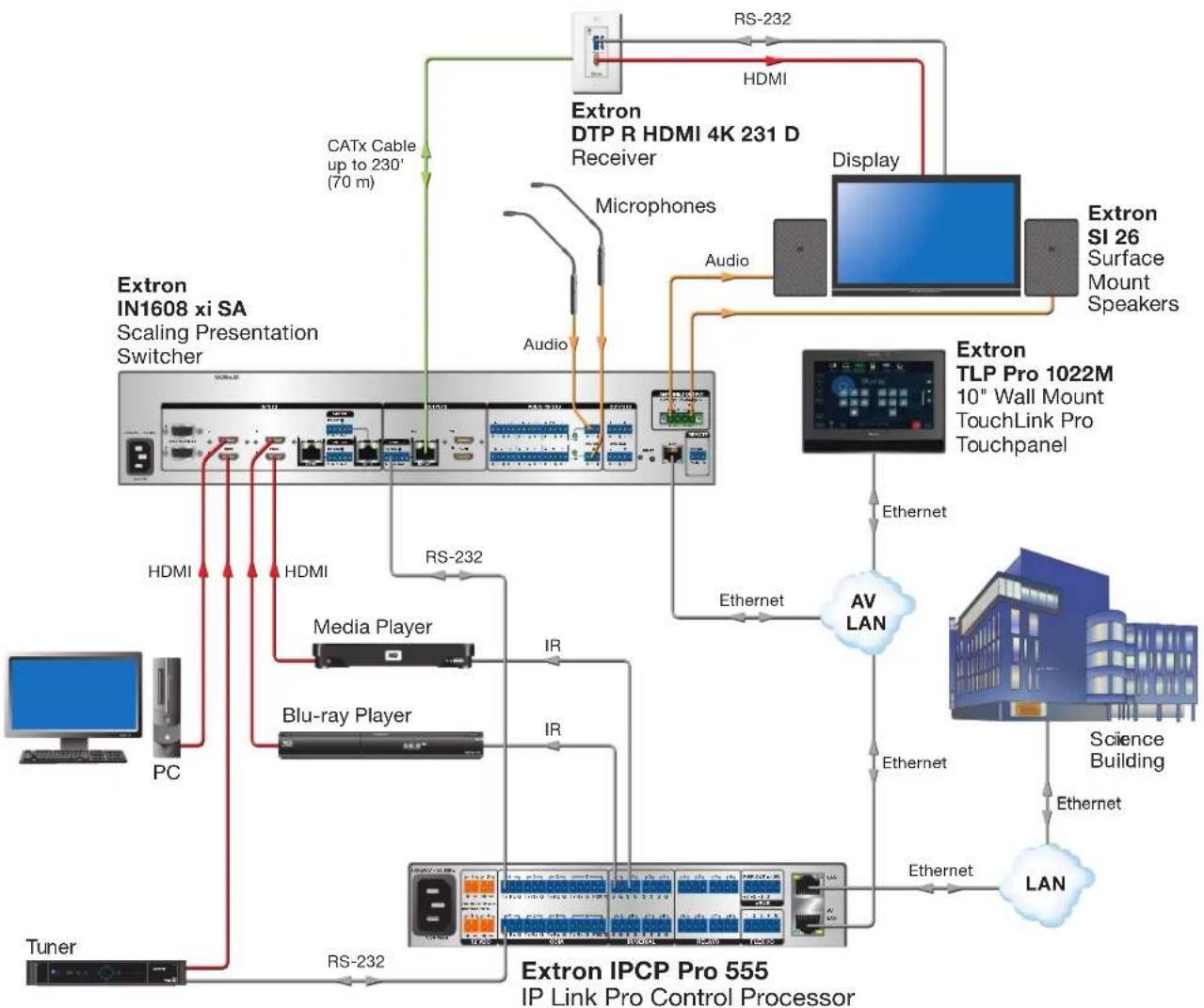 Extron IPCP Pro 255Q xi - Application Diagrams - 2