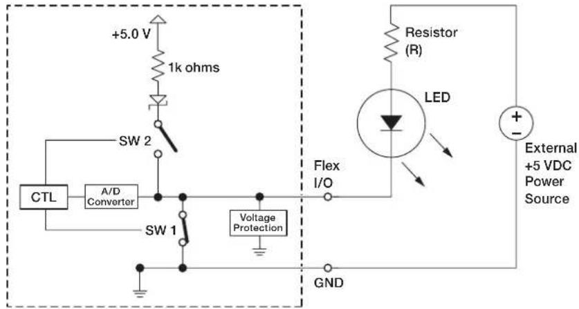 +5.0 V 1k ohms SW 2 CTL A/D Converter SW 1 Voltage Protection Flex I/O Resistor (R) LED External +5 VDC Power Source GND