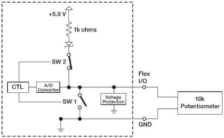 +5.0 V 1k ohms SW 2 CTL A/D Converter SW 1 Voltage Protection Flex I/O GND 10k Potentiometer