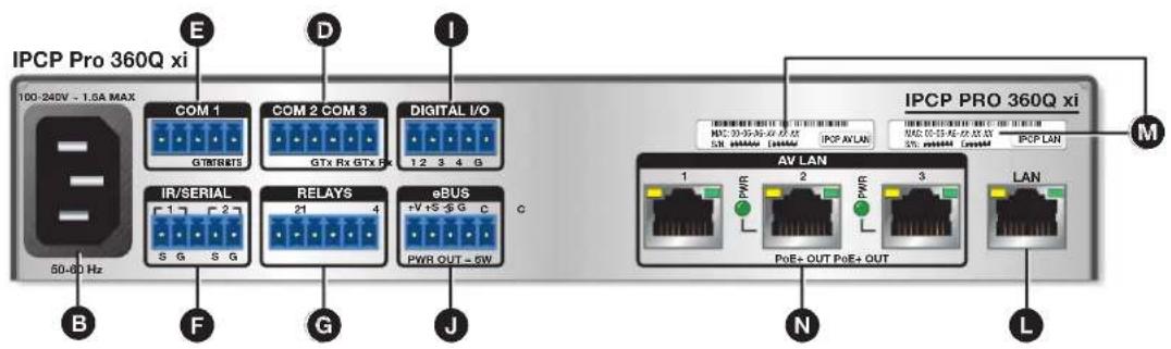 IPC P PRO 360Q xi 100-240V - 1.5A MAX E D I COM 1 COM 2 COM 3 DIGITAL I/O GTRIGRTS GTX Rx GTX Fk 1 2 3 4 G IR/SERIAL RELAYS eBUS +V +S S G C PWR OUT - SW C B F G J IPC PRO 360Q xi M MSC 30-35-36-37-38-39 SN: ###### 1 ###### IPCP AV LAN IPC PRO 360Q xi N POE+ OUT POE+ OUT LAN L