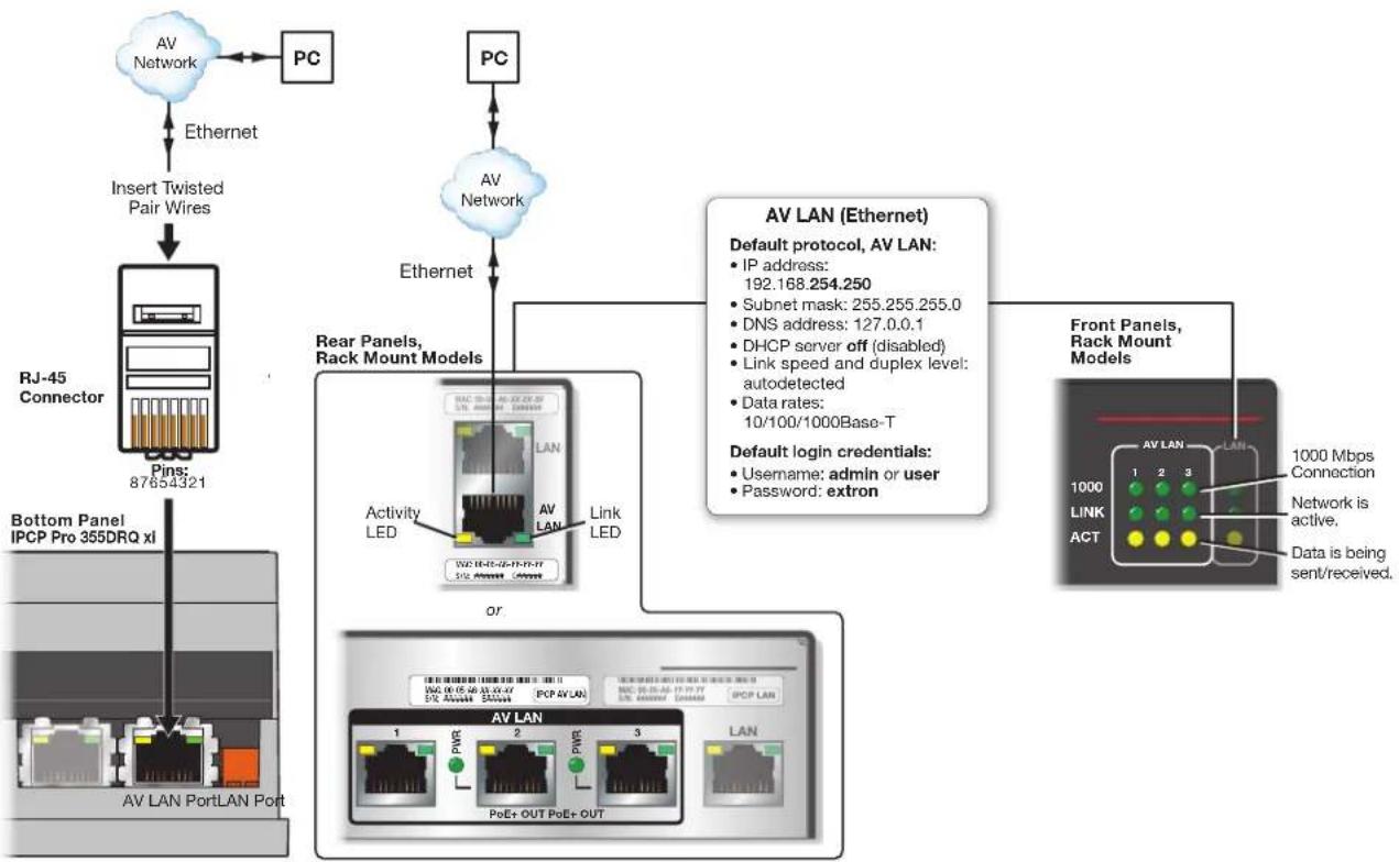 Extron IPCP Pro 255Q xi - Cabling: - 3