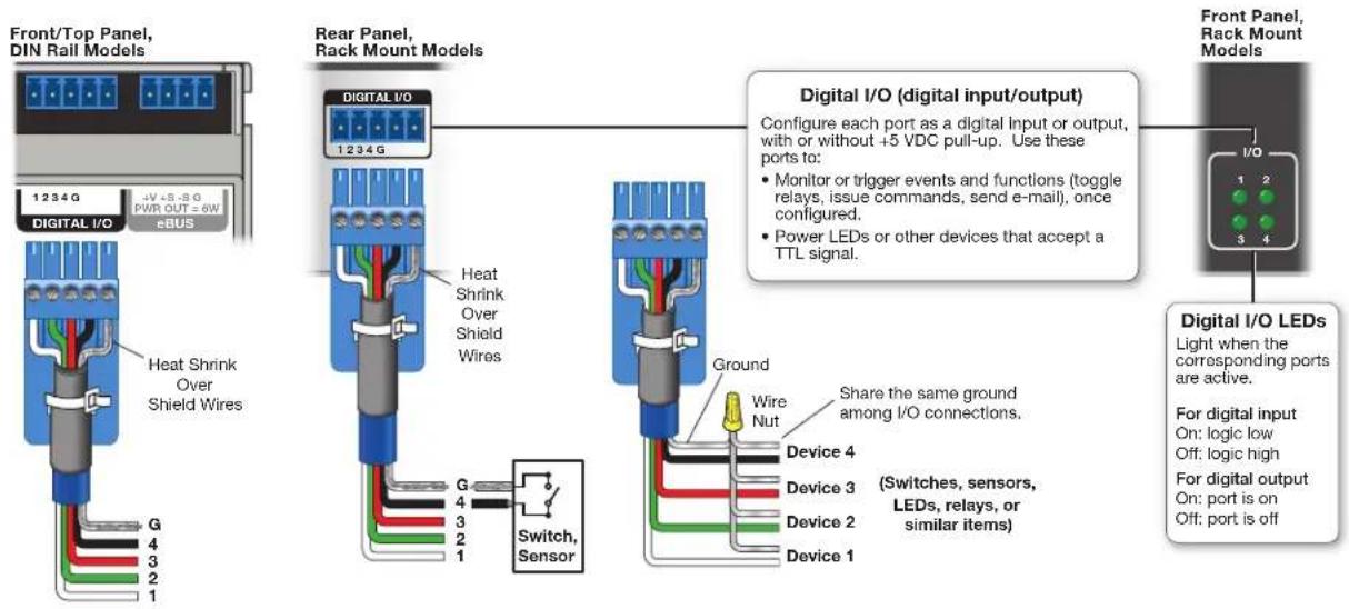 Front/Top Panel, DIN Rail Models 1234G +V +S -S G PWR OUT = 6W eBUS DIGITAL I/O Heat Shrink Over Shield Wires G 4 3 2 1 Rear Panel, Rack Mount Models DIGITAL I/O 1234G Heat Shrink Over Shield Wires G 4 3 2 1 Switch, Sensor Digital I/O (digital input/output) Configure each port as a digital input or output, with or without +5 VDC pull-up. Use these ports to: • Monitor or trigger events and functions (toggle relays, issue commands, send e-mail), once configured. • Power LEDs or other devices that accept a TTL signal. Ground Wire Nut Share the same ground among I/O connections. Device 4 Device 3 Device 2 Device 1 (Switches, sensors, LEDs, relays, or similar items)