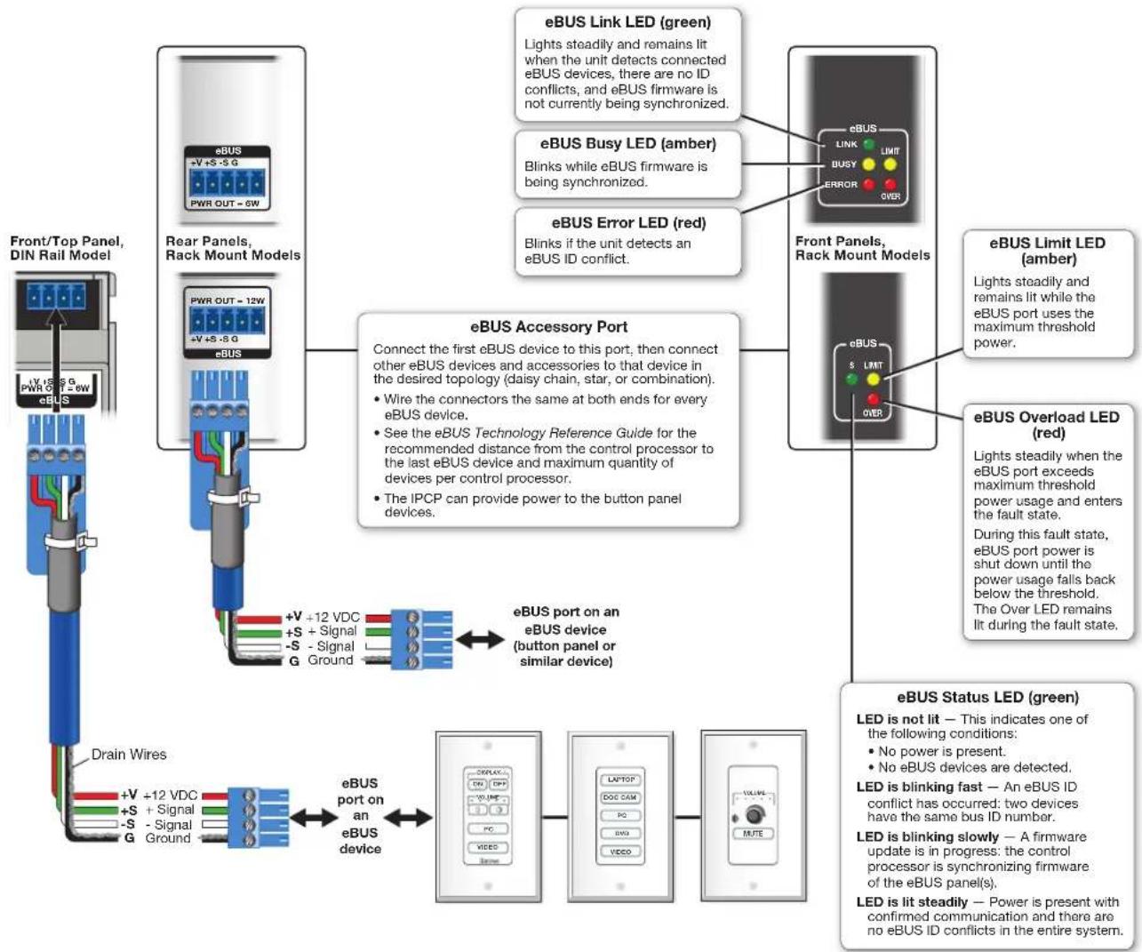 Extron IPCP Pro 255Q xi - Additional Control Ports - 13