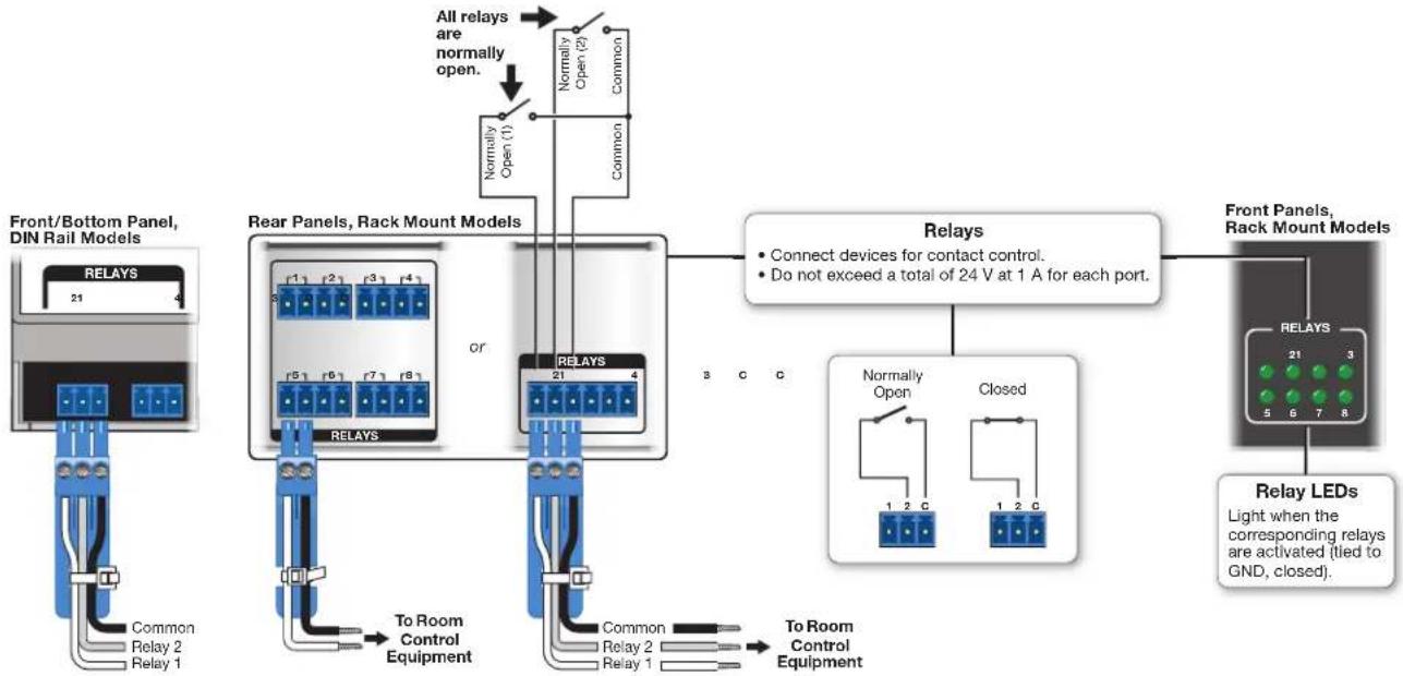 Extron IPCP Pro 255Q xi - Installing Two Single Emitters - 2
