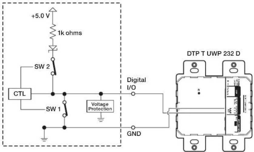 +5.0 V 1k ohms SW 2 CTL SW 1 Voltage Protection Digital I/O GND DTP T UWP 232 D