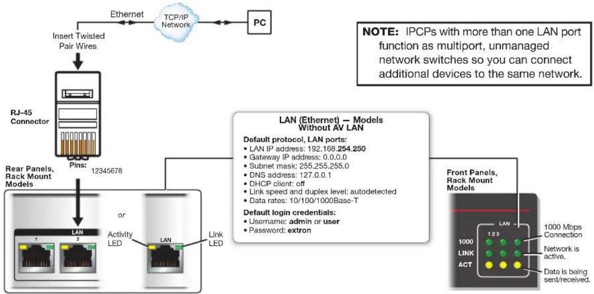 Extron IPCP Pro 255Q xi - Cabling: - 1