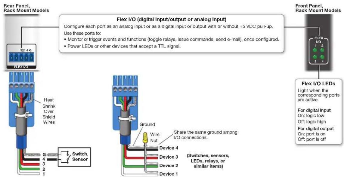 Rear Panel, Rack Mount Models 321.4 G FLEX I/O Flex I/O (digital input/output or analog input) Configure each port as an analog input or as a digital input or output with or without +5 VDC pull-up. Use these ports to: • Monitor or trigger events and functions (toggle relays, issue commands, send e-mail), once configured. • Power LEDs or other devices that accept a TTL signal. Front Panel, Rack Mount Models FLEX I/O 1 2 3 4 Flex I/O LEDs Light when the corresponding ports are active. For digital input On: logic low Off: logic high For digital output On: port is on Off: port is off Heat Shrink Over Shield Wires G 4 3 2 1 Switch, Sensor Ground Wire Nut Share the same ground among I/O connections. Device 4 Device 3 Device 2 Device 1 (Switches, sensors, LEDs, relays, or similar items)