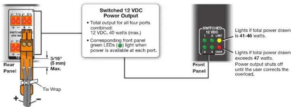 Switched 12 VDC Power Output • Total output for all four ports combined: 12 VDC, 40 watts (max.) • Corresponding front panel green LEDs (●) light when power is available at each port. Rear Panel 3/16" (5 mm) Max. Tie Wrap SWITCHED 12 VDC 1 2 LMIT 3 4 OVER Front Panel Lights if total power drawn is 41-46 watts. Lights if total power drawn exceeds 47 watts. Power output shuts off until the user corrects the overload.