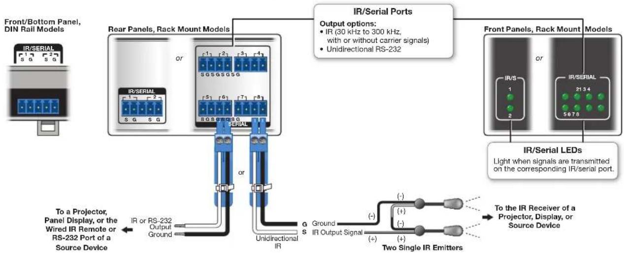 Extron IPCP Pro 255Q xi - Unidirectional Control and Communication Connections - 1