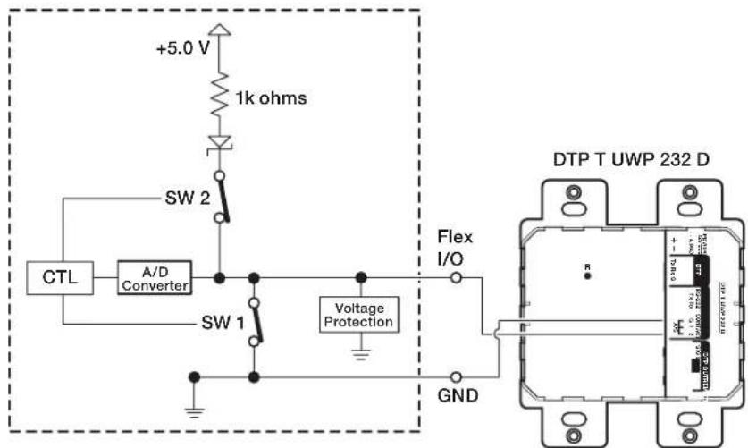 +5.0 V 1k ohms SW 2 CTL A/D Converter SW 1 Voltage Protection GND Flex I/O DTP T UWP 232 D