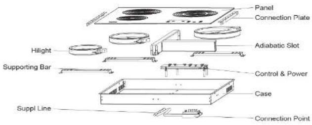 Panel Connection Plate Hilight Adiabatic Slot Supporting Bar Control & Power Case Suppl Line Connection Point
