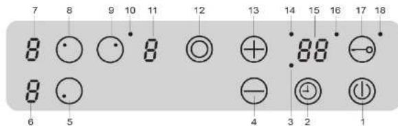 7 8 9 10 11 12 13 14 15 16 17 18 8 • 8 ○ + .88 • 8 • 6 5 4 3 2 1