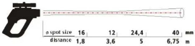 φ spot size 16 12 24,4 40 mm distance 1,8 3,6 5 6,75 m
