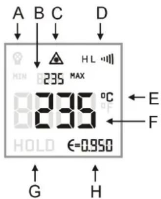 A B C D MIN MAX 235 °C 8235 HOLD €=0.950 E F G H