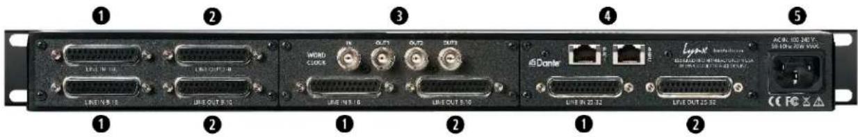 ① ② ③ ④ ⑤ LIME IN 100 LINE OUT 3.10 WORD CLOCK LINE IN 10 LINE OUT 3.10 Dante LINE IN 20.32 LINE OUT 25.32 ACEN: 100 MHz 50 Hz: 200 MHz LIFE: 40 MHz LIFE OUT 25.32 CE FC ✗