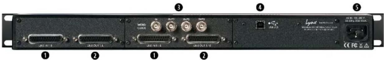 LINE IN 18 LINE OUT 14 WORD CLOCK LINE IN 16 LINE OUT 16 LINE ZD LYNX ACOL: 100 MHz 50 LPS: 200 MHz CC FC ✕