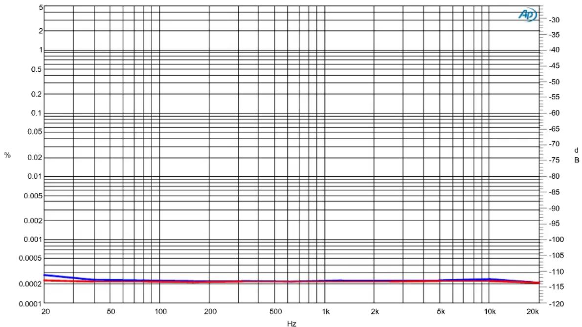 LYNX Aurora(n) 8 DNT - A/D THD+N Ratio vs Frequency - 1